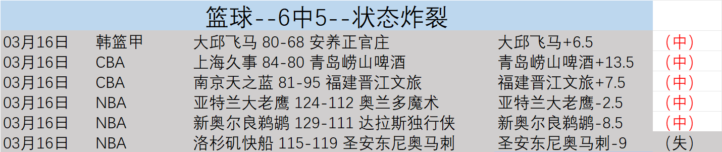 北汽男篮止,住连败势头,击败深圳马,世界杯下注,2026世界杯,下注策略,赔率分析,最佳平台