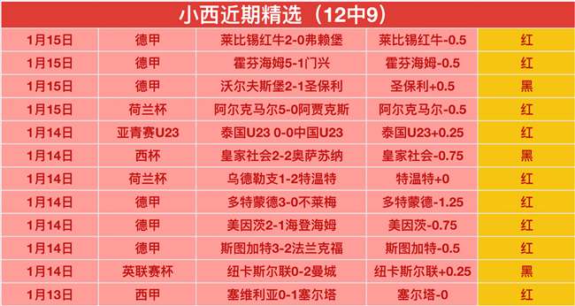 印尼专家首,次解析大乐,透期号推荐,世界杯下注,2026世界杯,下注策略,赔率分析,最佳平台