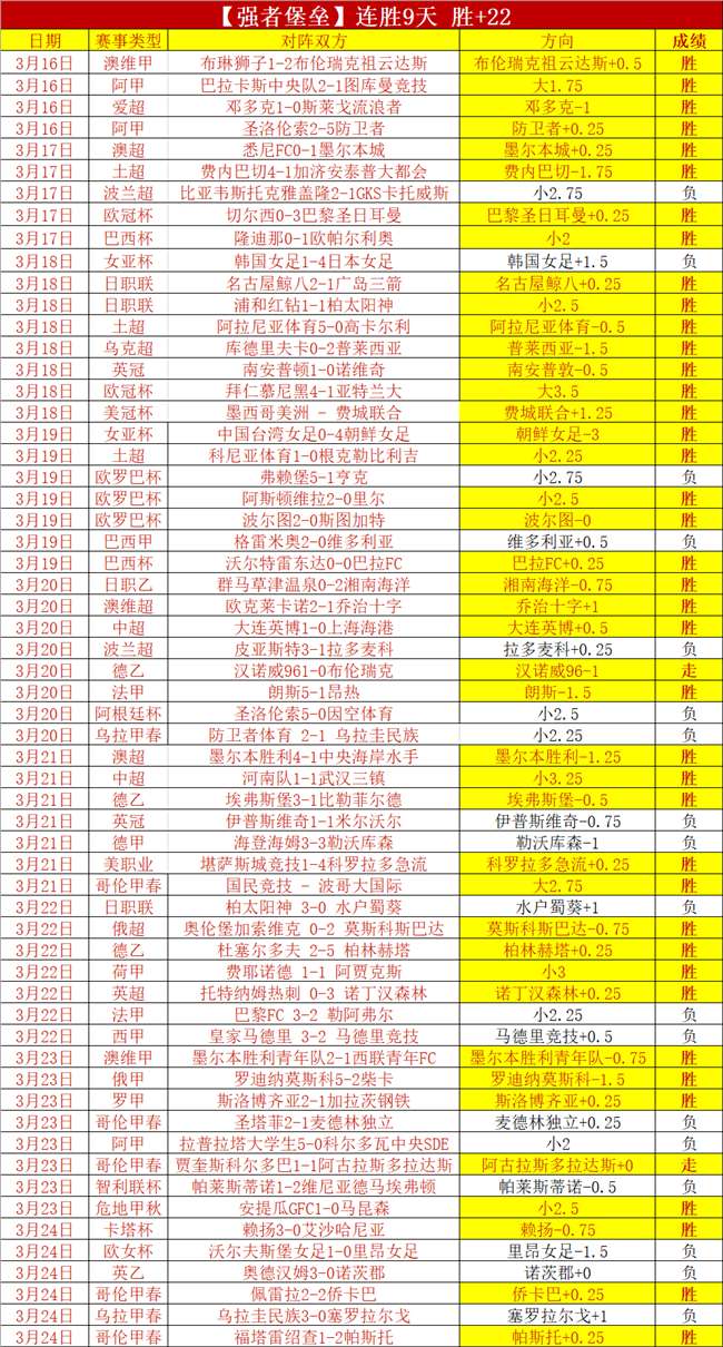 拜仁客场惊,险击败科隆,萨内失良机,世界杯下注,2026世界杯,下注策略,赔率分析,最佳平台