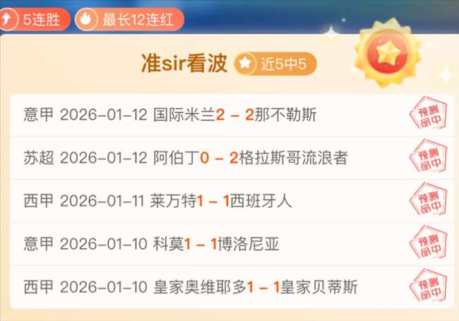 哈珀星二代,成校隊歷史,首人獲得分,世界杯下注,2026世界杯,下注策略,赔率分析,最佳平台