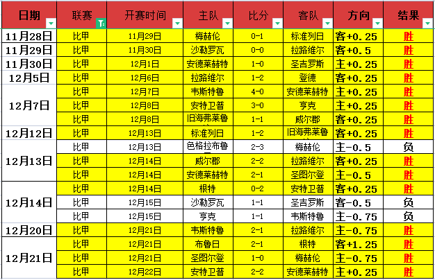 独家推荐,荷乙精彩对,埃因,世界杯下注,2026世界杯,下注策略,赔率分析,最佳平台