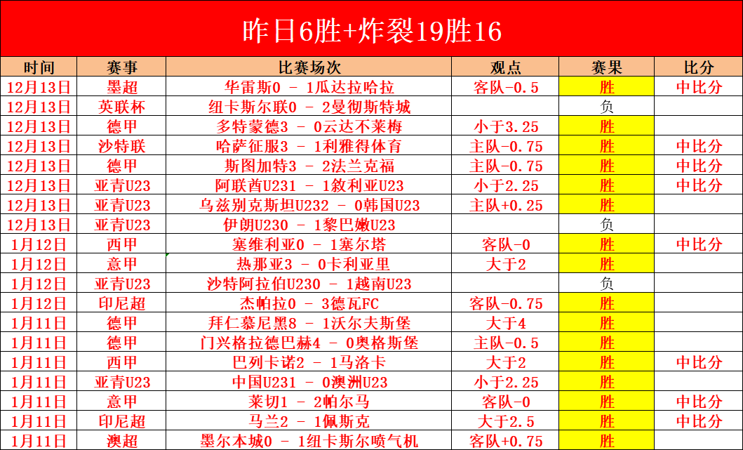 点球决平,杨立瑜助力,法比奥建奇,世界杯下注,2026世界杯,下注策略,赔率分析,最佳平台