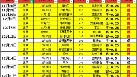 【独家推荐】荷乙精彩对决：埃因FC迎战福伦丹，周五008竞彩软件解析