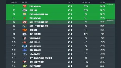 西班牙客场对荷兰战局持续未胜，战绩持平2场，败北4场。