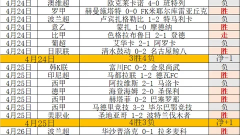 “粤甲半决赛激情碰撞，进球盛宴再现，广州城谊与香港丽池争霸决赛”